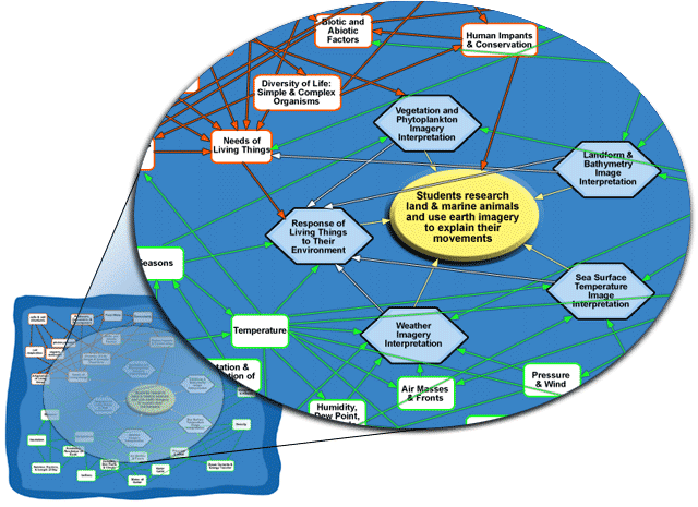 Sample of Concept Map