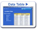 Click here for Location Data Table